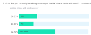 Exporting Voucher Poll 3
