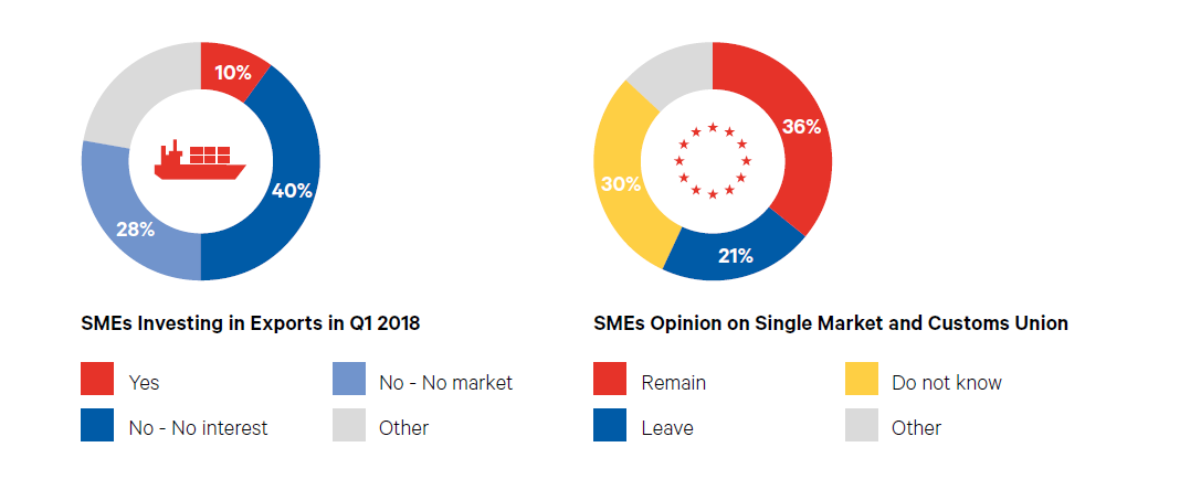 brexit blues